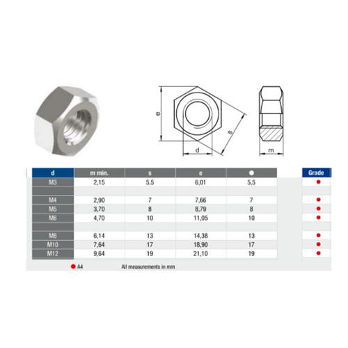 MUTTER M3 ROSTFRI, 10/MP